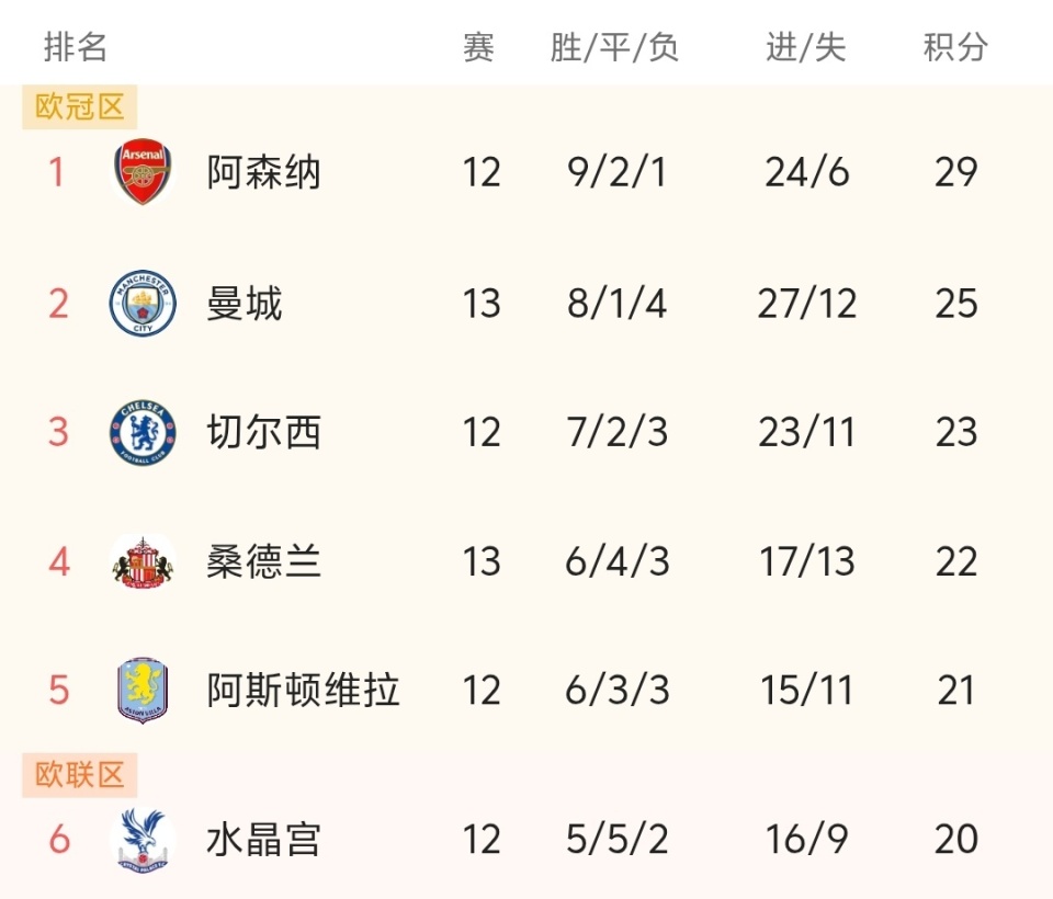 女性博彩数据分析师比例升至52%