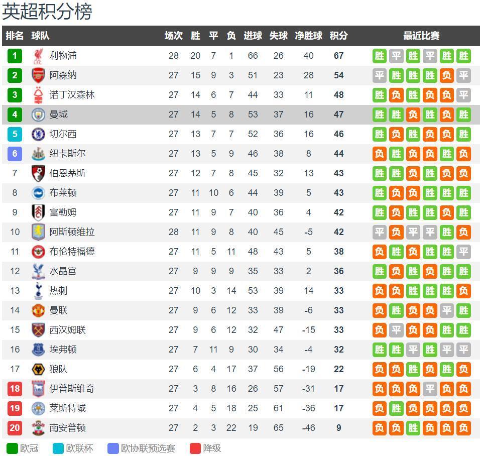 鹈鹕双核发力豪取胜利