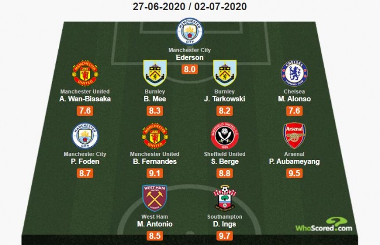 NBA最佳阵容公布：湖人球员上榜,