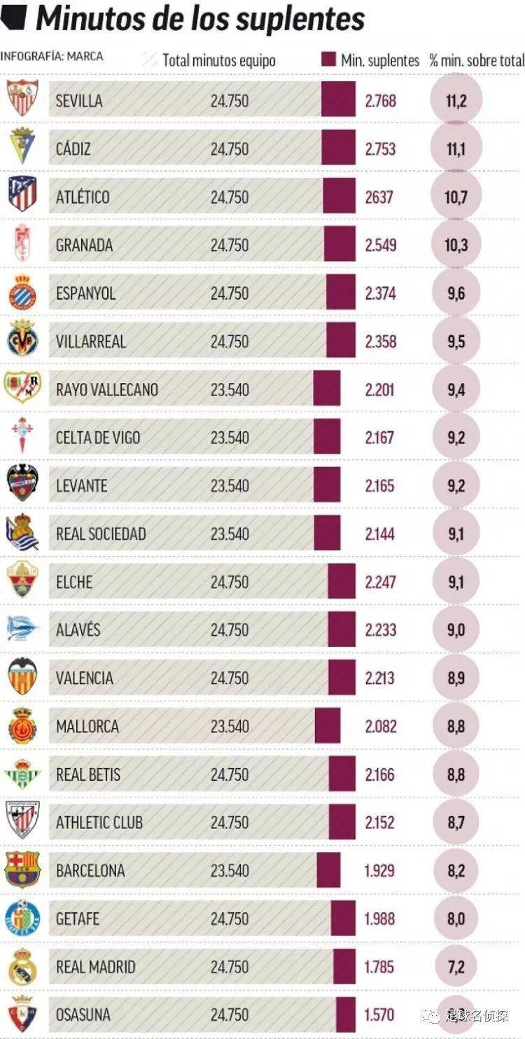 他的跑位太聪明了
